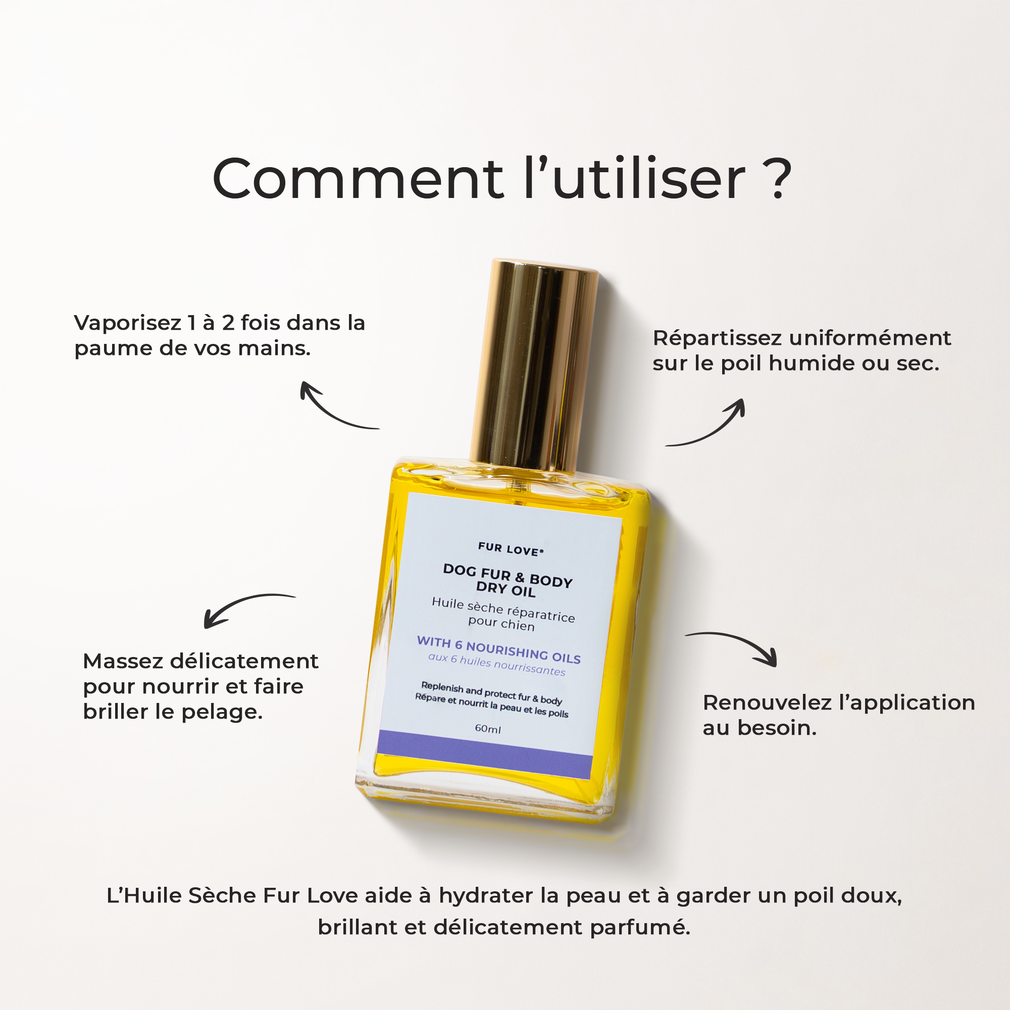 Kit Essentiels d'Été